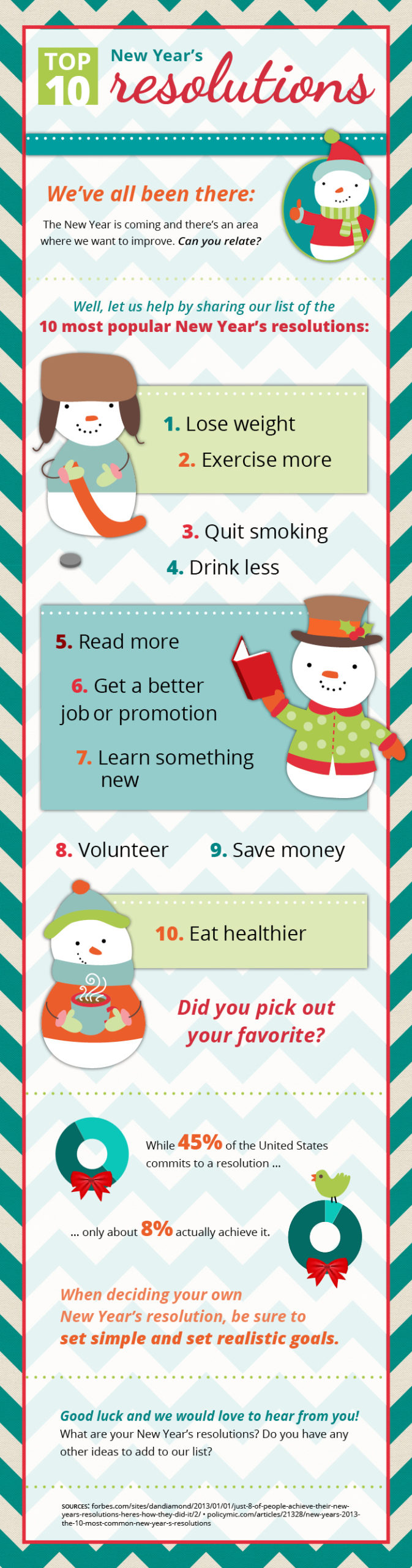 Top 10 resolutions infographic