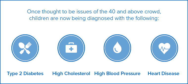 The Medical Issues of Childhood Obesity